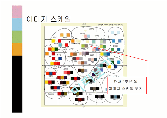 1500원][이미지마케팅 성공 사례] 프랜차이즈 떡집 `빚은`의 이미지 마케팅 성공 사례 분석.ppt